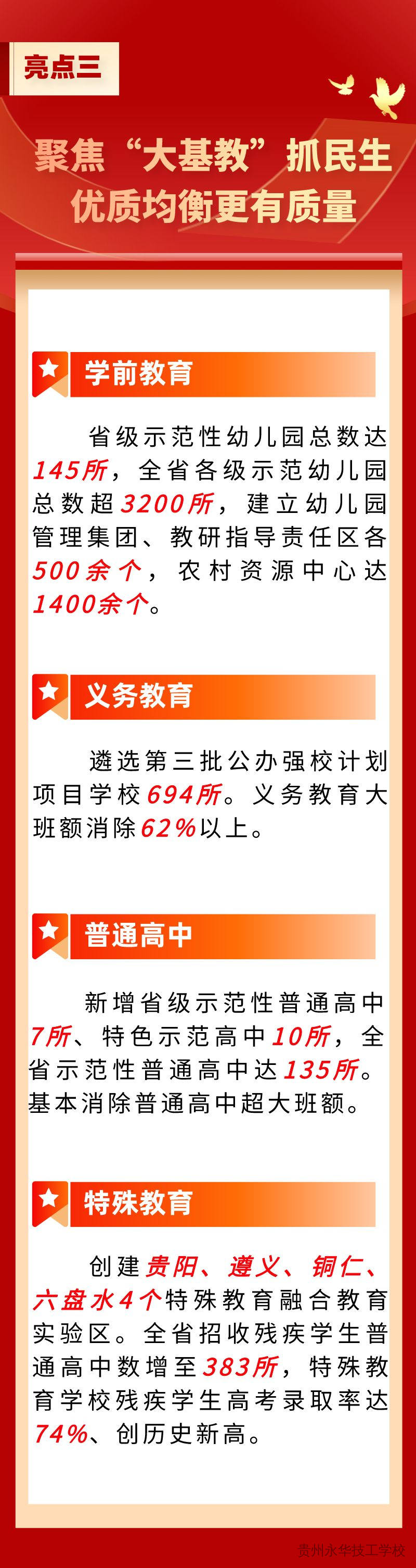 一图读懂！贵州教育2023年成绩单、2024年工作要点