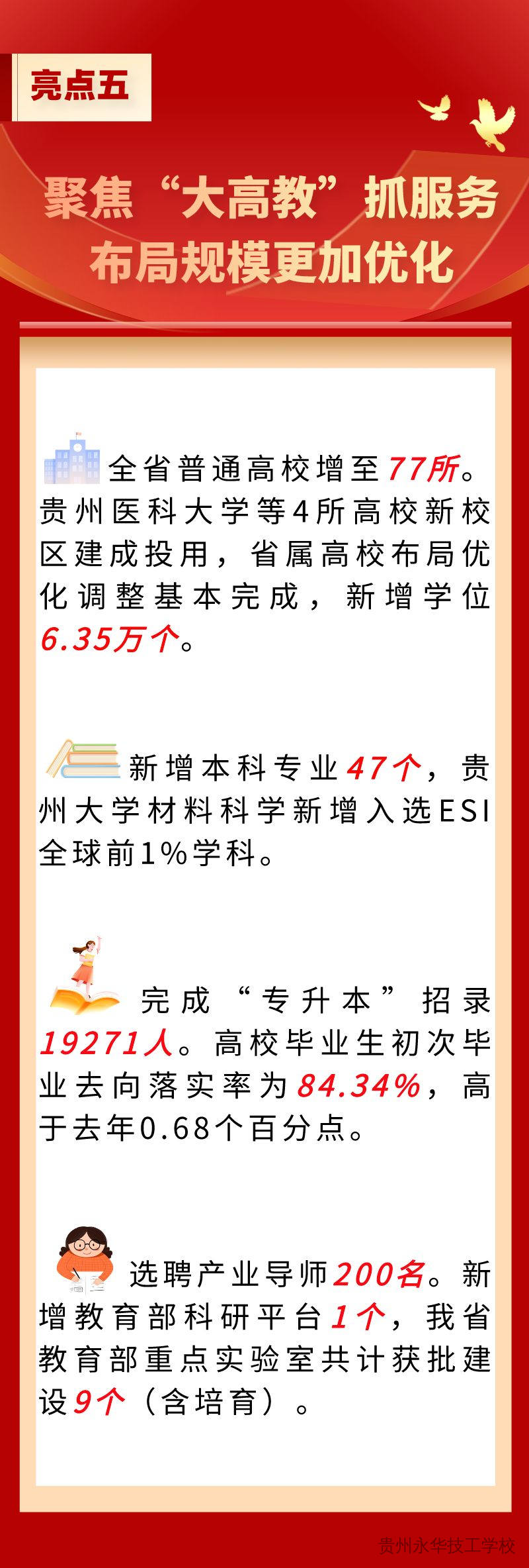 一图读懂！贵州教育2023年成绩单、2024年工作要点