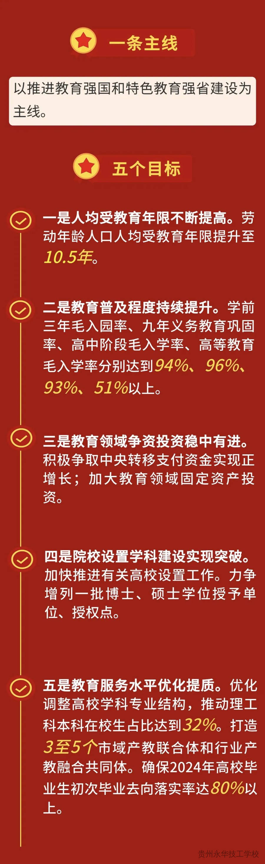 一图读懂！贵州教育2023年成绩单、2024年工作要点