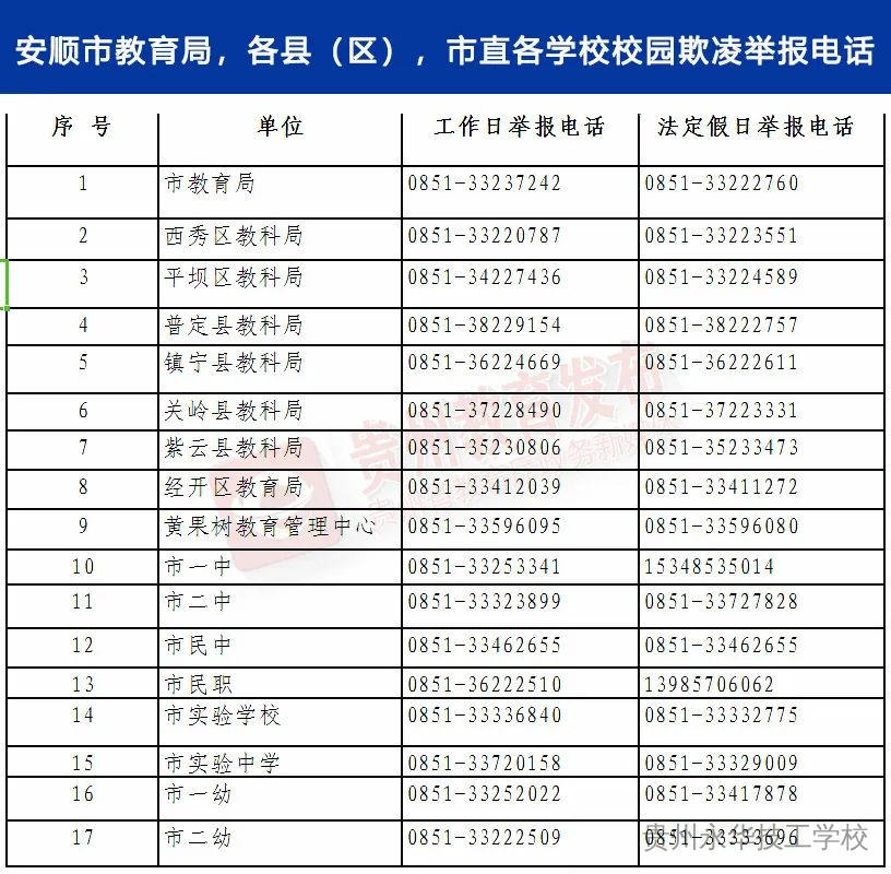 最新！贵州这7个地方已公布防治校园欺凌举报电话