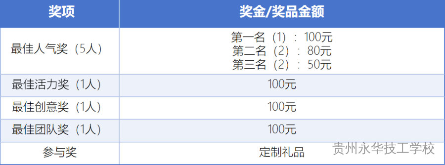 嘿，永华学子们，快来参与打卡活动，领取一大波惊喜吧