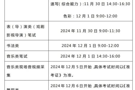 贵州省2025年普通高校招生艺术类专业考试问答