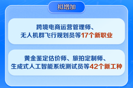 职业上新！17个新职业、42个新工种亮相
