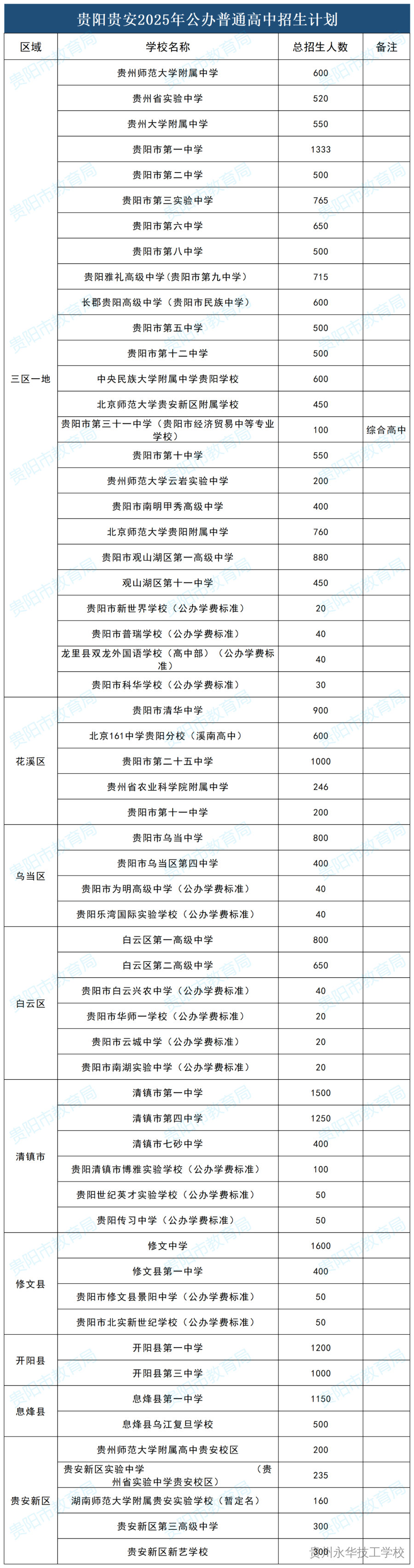 贵阳贵安2025年普通高中招生政策、招生计划公布