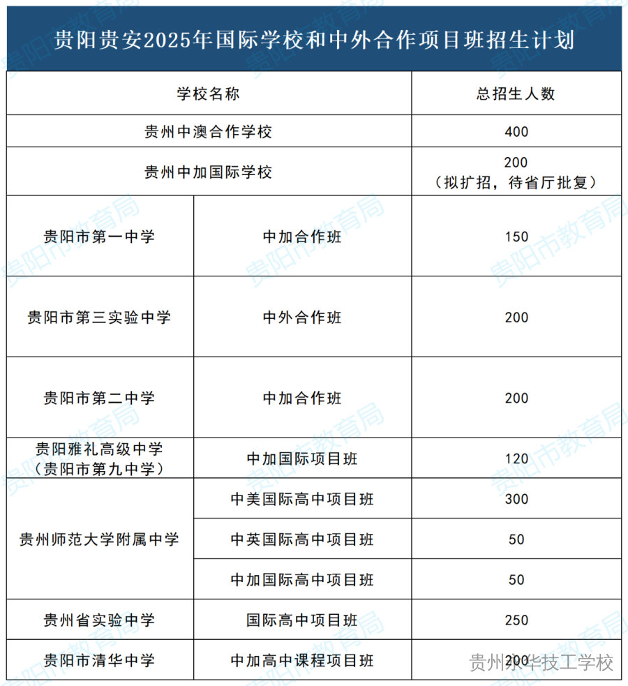贵阳贵安2025年普通高中招生政策、招生计划公布