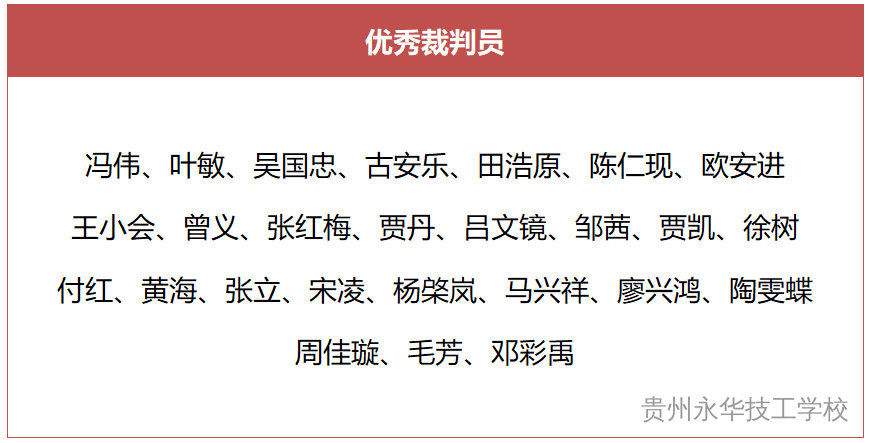 贵州永华技工学校第三届技能大赛表彰公告