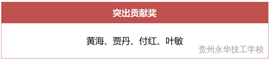 贵州永华技工学校第三届技能大赛表彰公告