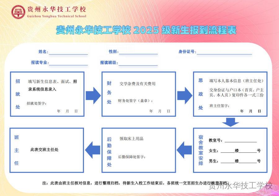 【永华25级新生必看】你的报到入学指南已送达！