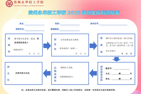【永华25级新生必看】你的报到入学指南已送达！