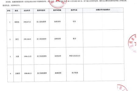 贵州永华技工学校职称评审公示通知