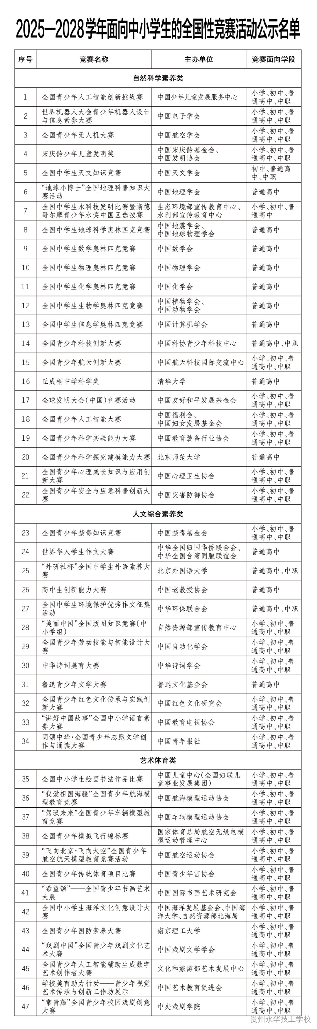 47项！面向中小学生（含中职）的全国性竞赛活动名单公示