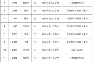 关于贵州永华技工学校2026年毕业生一次性求职补贴公示情况说明
