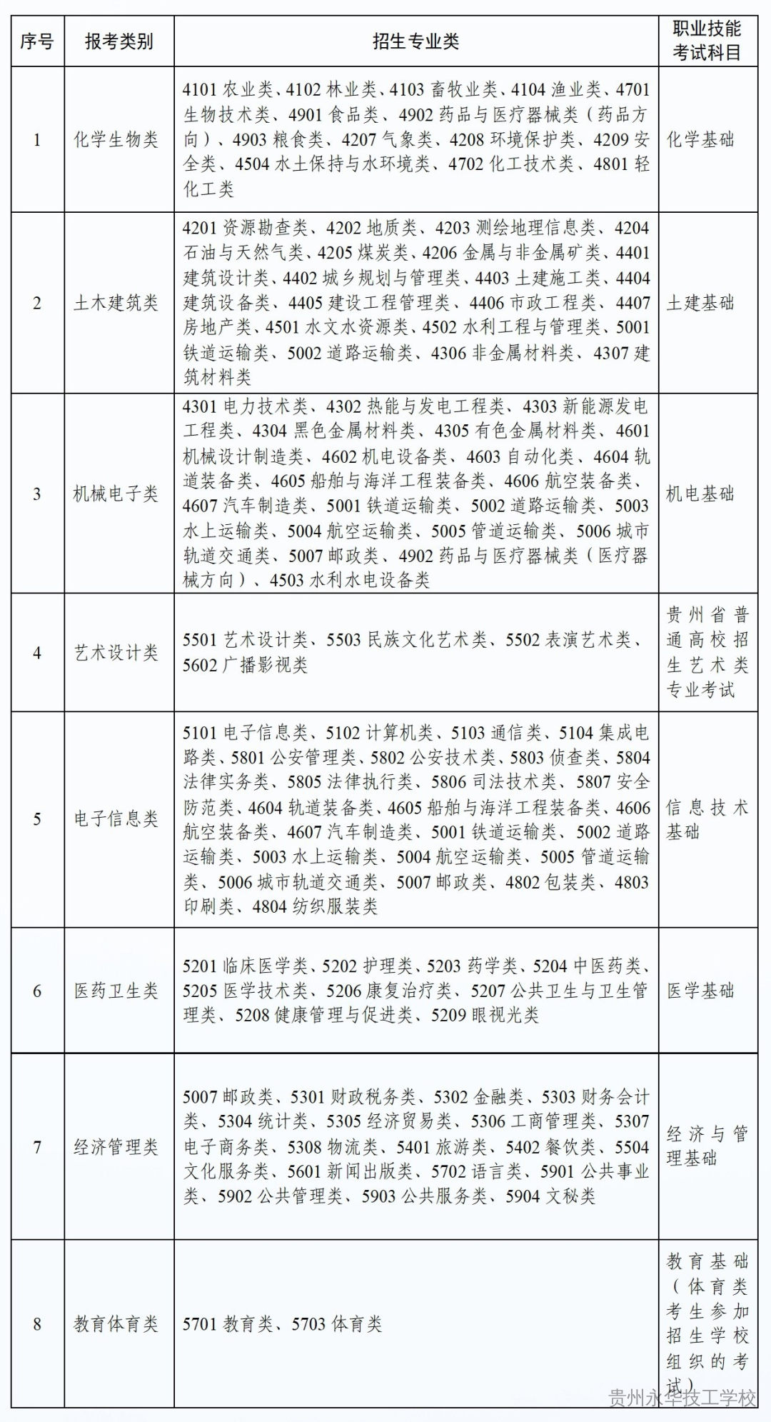 贵州职教高考实施方案来了！中职生迎重大利好——技能赋分200，直升本科！