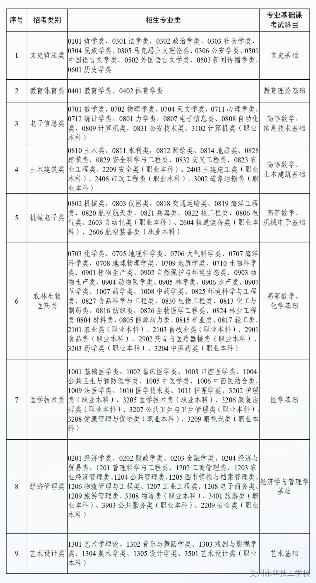 贵州职教高考实施方案来了！中职生迎重大利好——技能赋分200，直升本科！