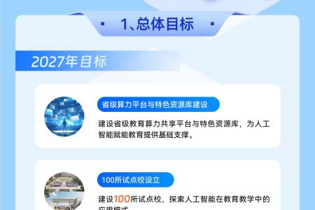 一图读懂 | 贵州省推进人工智能赋能教育行动方案（2026-2030年）