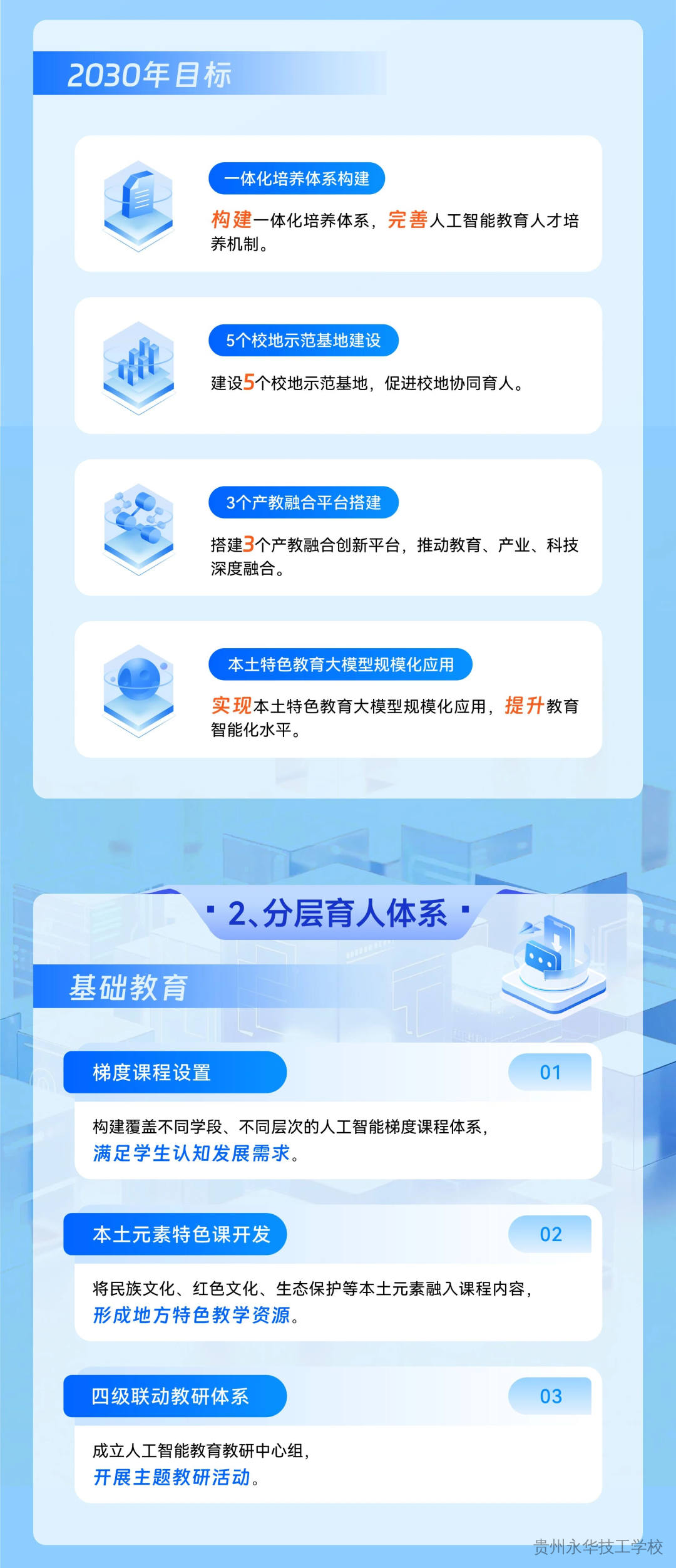 一图读懂 | 贵州省推进人工智能赋能教育行动方案（2026-2030年）