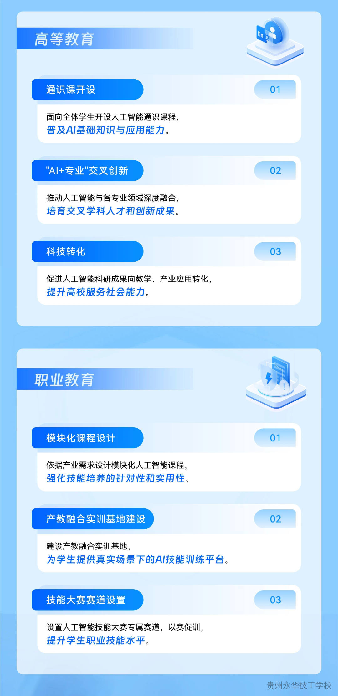 一图读懂 | 贵州省推进人工智能赋能教育行动方案（2026-2030年）