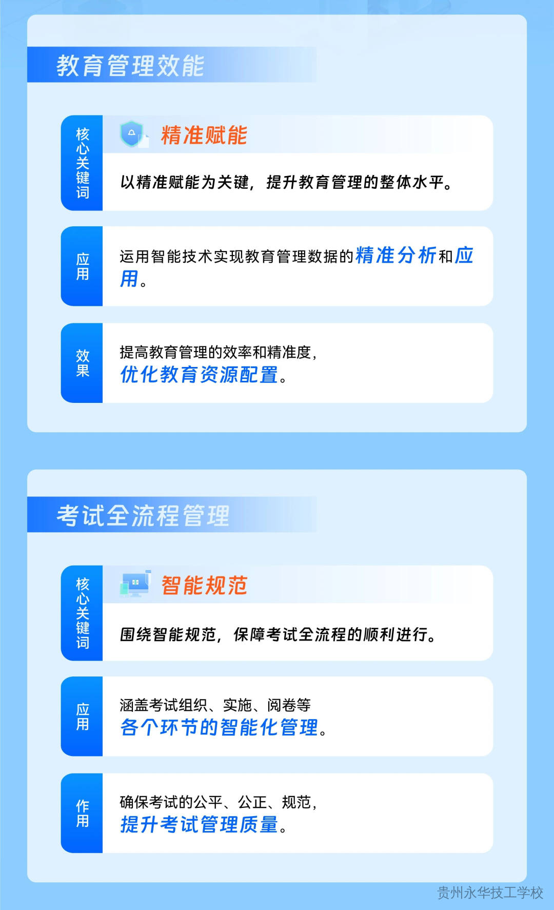 一图读懂 | 贵州省推进人工智能赋能教育行动方案（2026-2030年）