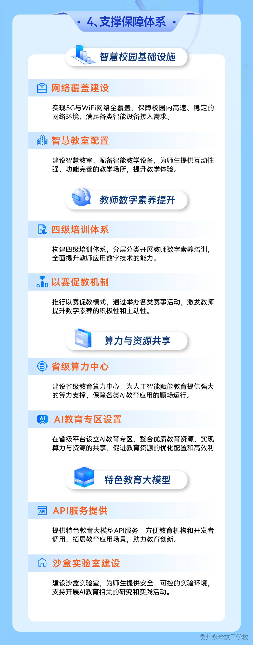 一图读懂 | 贵州省推进人工智能赋能教育行动方案（2026-2030年）