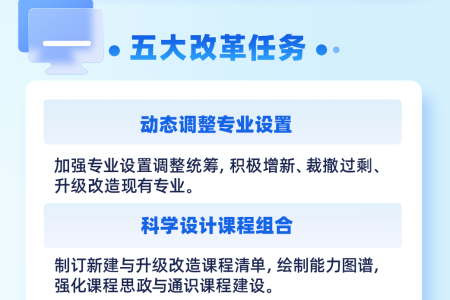 一图读懂《关于深化职业教育教学关键要素改革的意见》