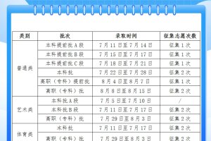 贵州省2026年普通高校招生录取工作时间安排