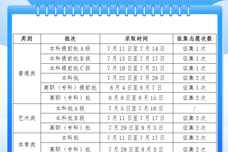 贵州省2026年普通高校招生录取工作时间安排